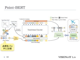 Point-BERT
128
点群をパッ
チに分割
 