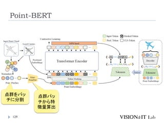 Point-BERT
129
点群をパッ
チに分割
点群パッ
チから特
徴量算出
 