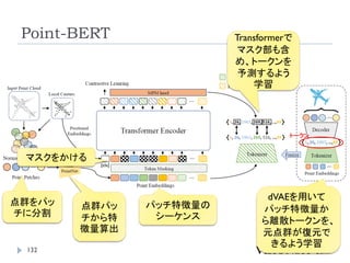 Point-BERT
132
点群をパッ
チに分割
dVAEを用いて
パッチ特徴量か
ら離散トークンを、
元点群が復元で
きるよう学習
トークン
点群パッ
チから特
徴量算出
パッチ特徴量の
シーケンス
Transformerで
マスク部も含
め、トークンを
予測するよう
学習
マスクをかける
 
