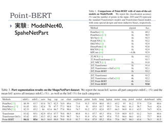 Point-BERT
134
 実験： ModelNet40,
SpaheNetPart
 