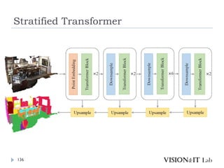 Stratified Transformer
136
 
