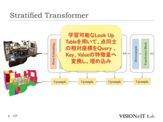 Stratified Transformer
137
学習可能なLook Up
Tableを用いて、点同士
の相対座標をQuery 、
Key、Valueの特徴量へ
変換し、埋め込み
 