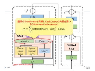 141
Layer Normalization
通常のTransformerと同様にKeyとQueryの内積を用い
る（Multi-Head Self Attention）
y𝑖 = ෍
𝑗
softmax 𝑄𝑢𝑒𝑟𝑦𝑖 ∙ 𝐾𝑒𝑦𝑗 ∙ 𝑉𝑎𝑙𝑢𝑒𝑗
 
