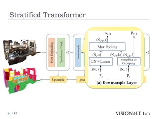 Stratified Transformer
143
 