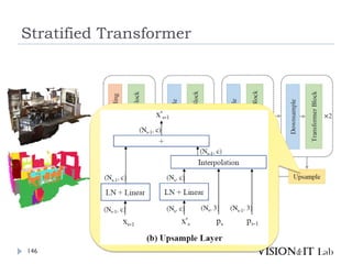 Stratified Transformer
146
 