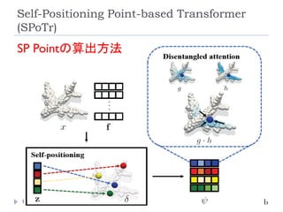 Self-Positioning Point-based Transformer
(SPoTr)
154
SP Pointの算出方法
 