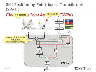 Self-Positioning Point-based Transformer
(SPoTr)
159
Channel-wise Point Attention (CWPA)
SP Pointと入力点群の相
対座標算出
(Positional Embedding)
入力点群座標 SP Point座標
 