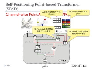 Self-Positioning Point-based Transformer
(SPoTr)
160
Channel-wise Point Attention (CWPA)
入力点群の特徴ベクトル
(Query)
SP Pointの特徴ベクトル
(Key)
SP Pointと入力点群間の
特徴ベクトル差分
SP Pointと入力点群間の
特徴ベクトル差分
 