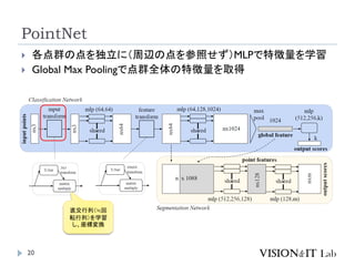 PointNet
20
 各点群の点を独立に（周辺の点を参照せず）MLPで特徴量を学習
 Global Max Poolingで点群全体の特徴量を取得
直交行列（≒回
転行列）を学習
し、座標変換
 