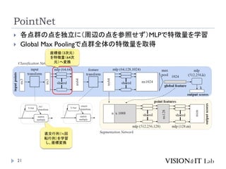 PointNet
21
 各点群の点を独立に（周辺の点を参照せず）MLPで特徴量を学習
 Global Max Poolingで点群全体の特徴量を取得
直交行列（≒回
転行列）を学習
し、座標変換
座標値（3次元）
を特徴量（64次
元）へ変換
 