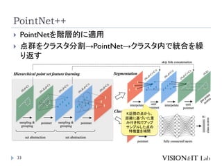 PointNet++
33
 PointNetを階層的に適用
 点群をクラスタ分割→PointNet→クラスタ内で統合を繰
り返す
K近傍の点から、
距離に基づいた重
み付き和でアップ
サンプルした点の
特徴量を補間
 