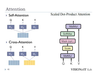 Attention
42
 Self-Attention
 Cross-Attention
𝑊𝑄 𝑊𝐾 𝑊𝑉
Q K V
𝑊𝑄 𝑊𝐾 𝑊𝑉
Q K V
 