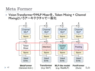 Meta Former
47
 Vision TransformerやMLP Mixerを、Token Mixing + Channel
Mixingというアーキテクチャで一般化
 