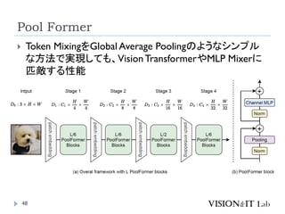 Pool Former
48
 Token MixingをGlobal Average Poolingのようなシンプル
な方法で実現しても、VisionTransformerやMLP Mixerに
匹敵する性能
 