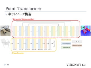 Point Transformer
51
Semantic Segmentation
Classification
 ネットワーク構造
 