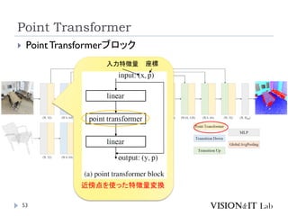 Point Transformer
53
 PointTransformerブロック
入力特徴量 座標
近傍点を使った特徴量変換
 