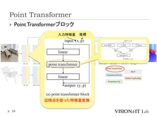 Point Transformer
54
 PointTransformerブロック
入力特徴量 座標
近傍点を使った特徴量変換
 
