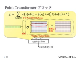 K近傍
Point Transformer ブロック
58
入力特徴量 座標
x𝑗, 𝑝𝑗
x𝑖, 𝑝𝑖
y𝑖 = ෍
x𝑗∈𝜒(𝑖)
𝜎 𝛾 φ x𝑖 − 𝜓 x𝑗 + 𝛿 ⊙ 𝛼 x𝑗 + 𝛿
チャネル方向にSoftmax
⊙
要素ごと
の積
総和
Vector Attention
𝜎
 