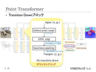 Point Transformer
59
 Transition Downブロック
ダウンサンプリング
サンプリング
サンプリングした点のK近
傍の特徴量をMLPで変換
K個の特徴量のMax Pooling
 