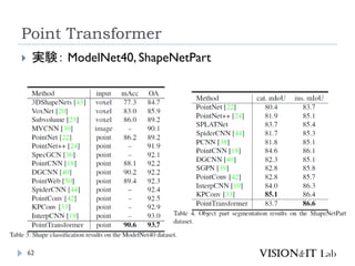 Point Transformer
62
 実験： ModelNet40, ShapeNetPart
 
