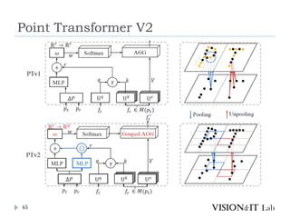 Point Transformer V2
65
 