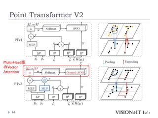 Point Transformer V2
66
Multi-Head版
のVector
Attention
 