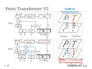 Point Transformer V2
68
K近傍での
Pooling/Unpooling
空間をパーティションに区
切ってPooling/Unpooling
 