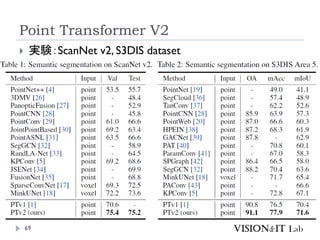 Point Transformer V2
69
 実験：ScanNet v2, S3DIS dataset
 