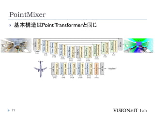 PointMixer
71
 基本構造はPointTransformerと同じ
 