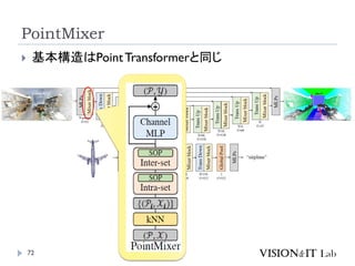 PointMixer
72
 基本構造はPointTransformerと同じ
 