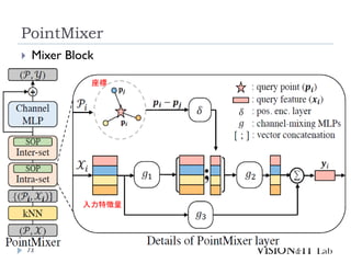PointMixer
73
 Mixer Block
入力特徴量
座標
 