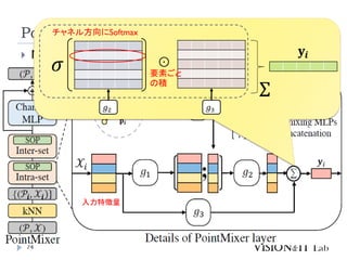 PointMixer
74
 Mixer Block
入力特徴量
座標
チャネル方向にSoftmax
⊙
要素ごと
の積
𝜎
𝑔2 𝑔3
𝐲𝒊
Σ
 