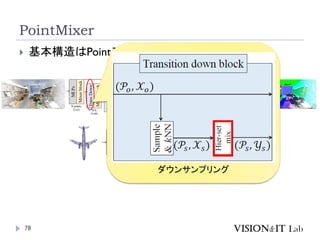 PointMixer
78
 基本構造はPointTransformerと同じ
ダウンサンプリング
 