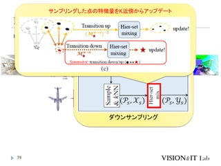 PointMixer
79
 基本構造はPointTransformerと同じ
ダウンサンプリング
サンプリングした点の特徴量をK近傍からアップデート
 