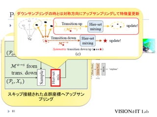 PointMixer
81
 基本構造はPointTransformerと同じ
スキップ接続された点群座標へアップサン
プリング
ダウンサンプリングの時とは対称方向にアップサンプリングして特徴量更新
 