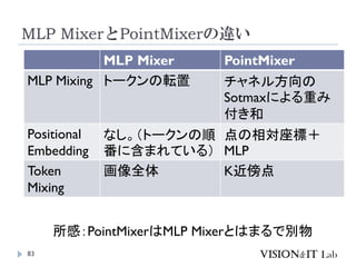 MLP MixerとPointMixerの違い
83
MLP Mixer PointMixer
MLP Mixing トークンの転置 チャネル方向の
Sotmaxによる重み
付き和
Positional
Embedding
なし。（トークンの順
番に含まれている）
点の相対座標＋
MLP
Token
Mixing
画像全体 K近傍点
所感：PointMixerはMLP Mixerとはまるで別物
 