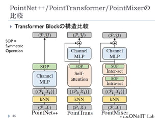 PointNet++/PointTransformer/PointMixerの
比較
85
SOP =
Symmetric
Operation
 Transformer Blockの構造比較
 