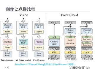 画像と点群比較
87
Vision Point Cloud
PointNet++にChannel Mixingを加えたらPool Formerに対応。
 
