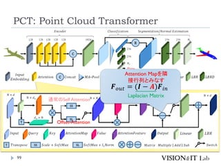 PCT: Point Cloud Transformer
99
通常のSelf Attention
Offset-Attention
𝑭𝑜𝑢𝑡 = (𝑰 − 𝑨)𝑭𝑖𝑛
Attention Mapを隣
接行列とみなす
Laplacian Matrix
 