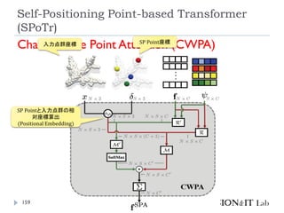 点群SegmentationのためのTransformerサーベイ