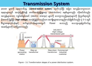 Elwctrical Transformer and Distribution.ppt