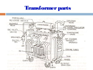 Transformer basic | PPT