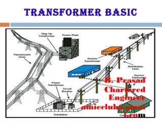 Transformer Basic
-B. Prasad
Chartered
Engineer
amieclub@gmai
l.com
 