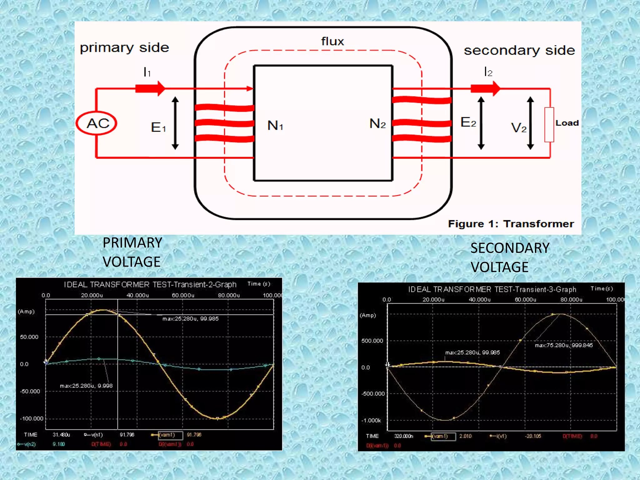 PRIMARY 
VOLTAGE 
SECONDARY 
VOLTAGE 
 
