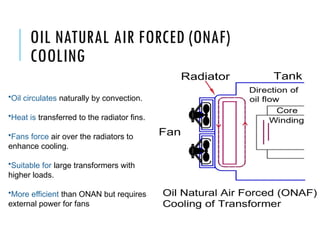 Transformer_Cooling_Methods.pptxccccccccc | PPTX