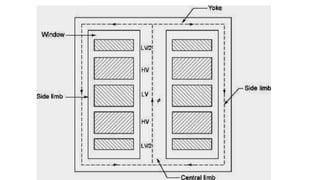 Transformer Template Engineering transformer design-01.pptx