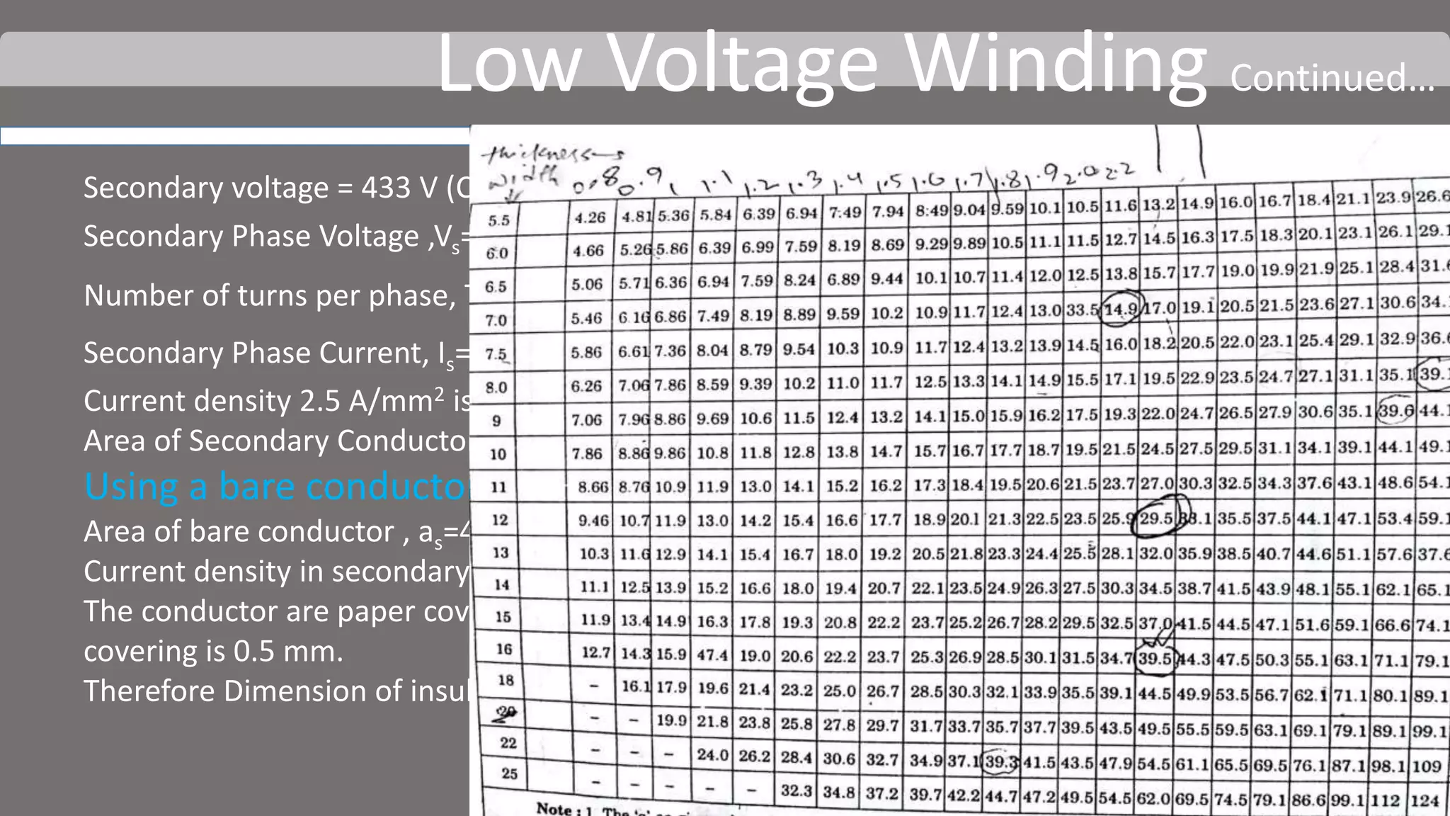 Low Voltage Winding Continued…
Secondary voltage = 433 V (Connection= Star)
Secondary Phase Voltage ,Vs=
433
3
=250V
Number of turns per phase, Ts =
𝑉𝑠
𝐸𝑡
=
250
3.90
=64.10≈64
Secondary Phase Current, Is=
75×1000
3×250
=100 A
Current density 2.5 A/mm2 is Used.
Area of Secondary Conductor as=100/2.5=40 mm2
Using a bare conductor of 13×3.2 mm,
Area of bare conductor , as=41.6 mm2
Current density in secondary winding , δs=100/41.6=2.40 A/mm2
The conductor are paper covered. The increase in dimension on account of account of paper
covering is 0.5 mm.
Therefore Dimension of insulated conductor = 13×3.7 mm2
11
 