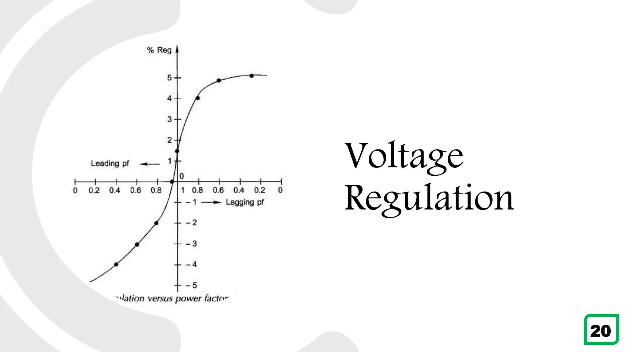 Voltage
Regulation
20
 