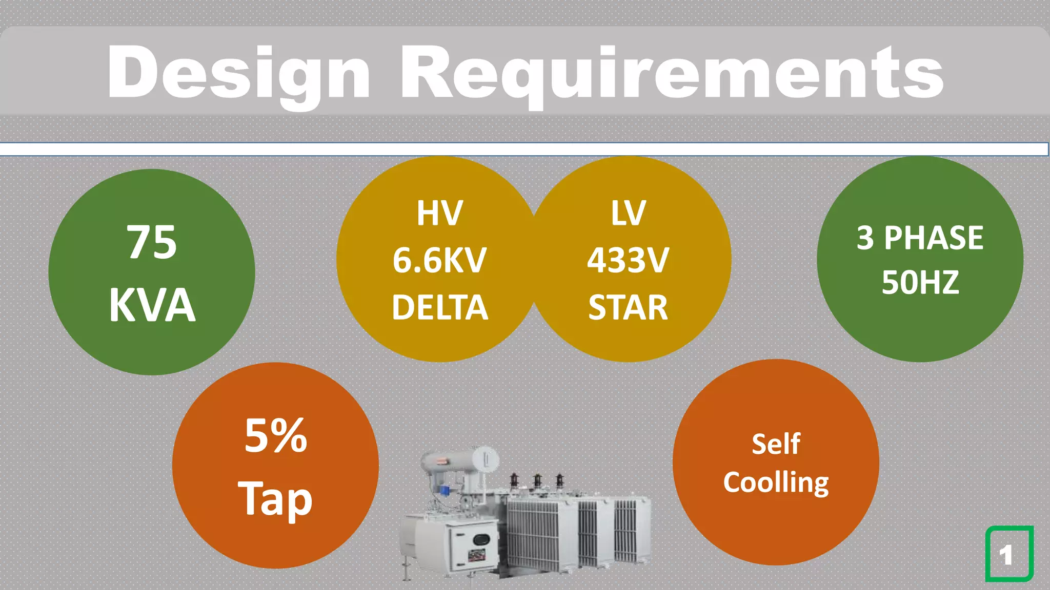 Design Requirements
Self
Coolling
HV
6.6KV
DELTA
LV
433V
STAR
3 PHASE
50HZ
5%
Tap
75
KVA
1
 