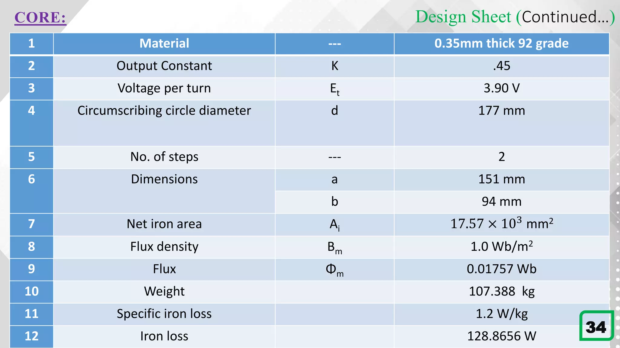 Design Sheet (Continued…)
1 Material --- 0.35mm thick 92 grade
2 Output Constant K .45
3 Voltage per turn Et 3.90 V
4 Circumscribing circle diameter d 177 mm
5 No. of steps --- 2
6 Dimensions a 151 mm
b 94 mm
7 Net iron area Ai 17.57 × 103 mm2
8 Flux density Bm 1.0 Wb/m2
9 Flux Φm 0.01757 Wb
10 Weight 107.388 kg
11 Specific iron loss 1.2 W/kg
12 Iron loss 128.8656 W
CORE:
34
 